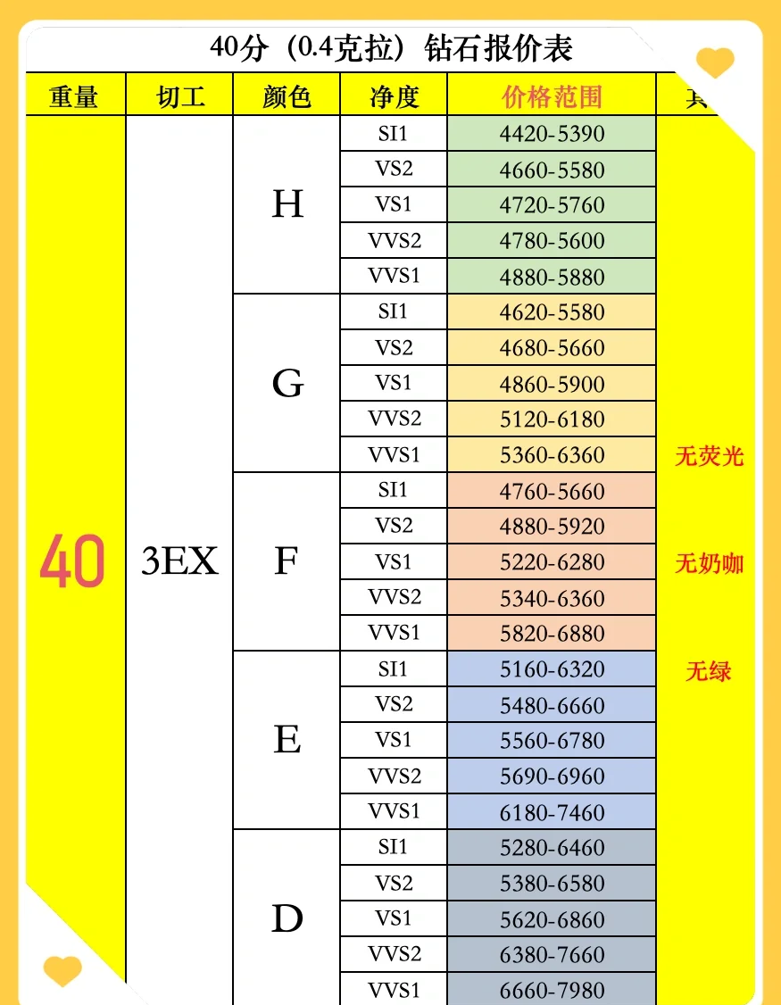 7000多的钻戒能卖多少钱,7000多的钻戒是不是最差?