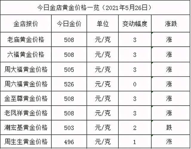 黄金多少钱一克2021年今天,黄金多少钱一克2021年今天老凤祥-第2张图片-翡翠网