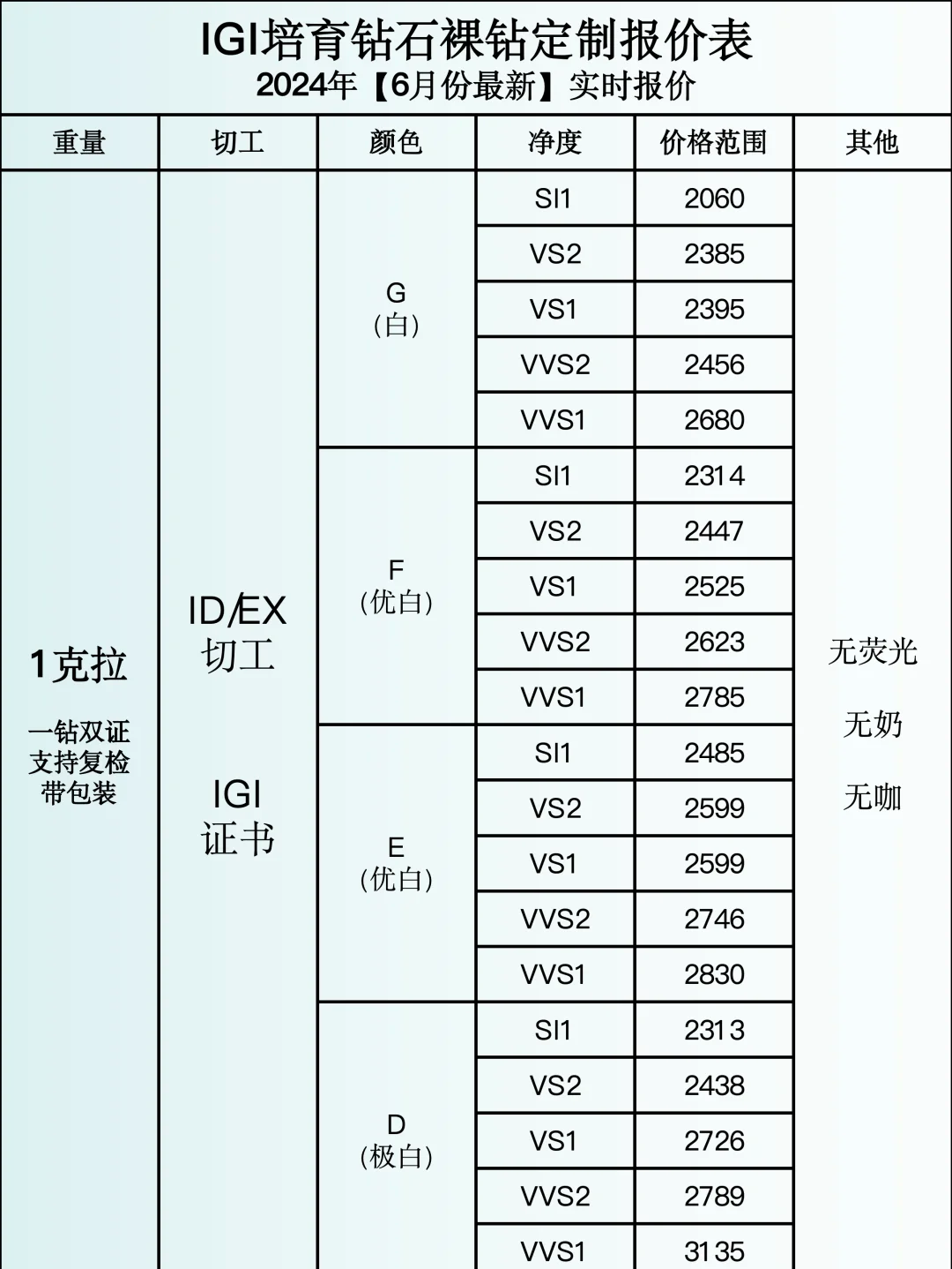 国际钻石行情价格走势,今日国际钻石报价单-第1张图片-翡翠网