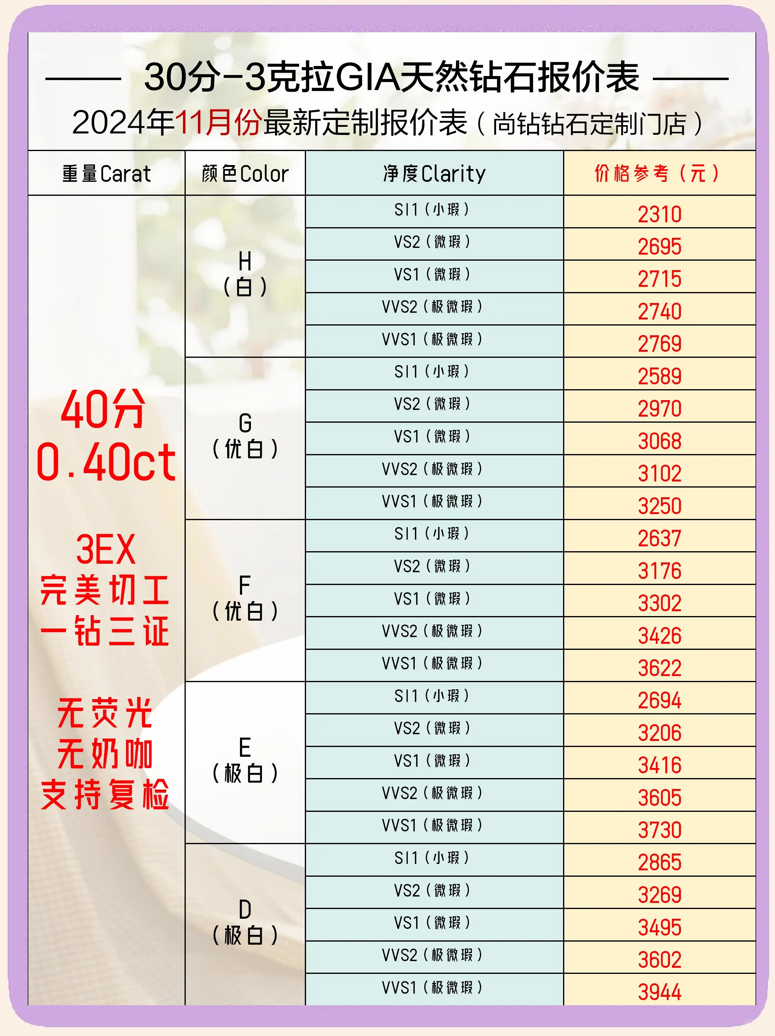 国际钻石行情价格走势,今日国际钻石报价单-第2张图片-翡翠网