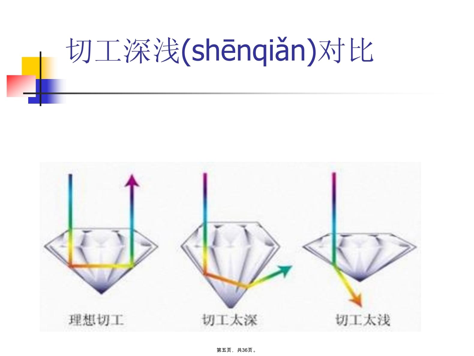 钻石专业知识销售话术钻石专业知识销售话术大全