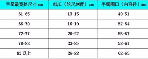 翡翠手镯圈口尺寸表翡翠51圈口是多大手围-第2张图片-翡翠网