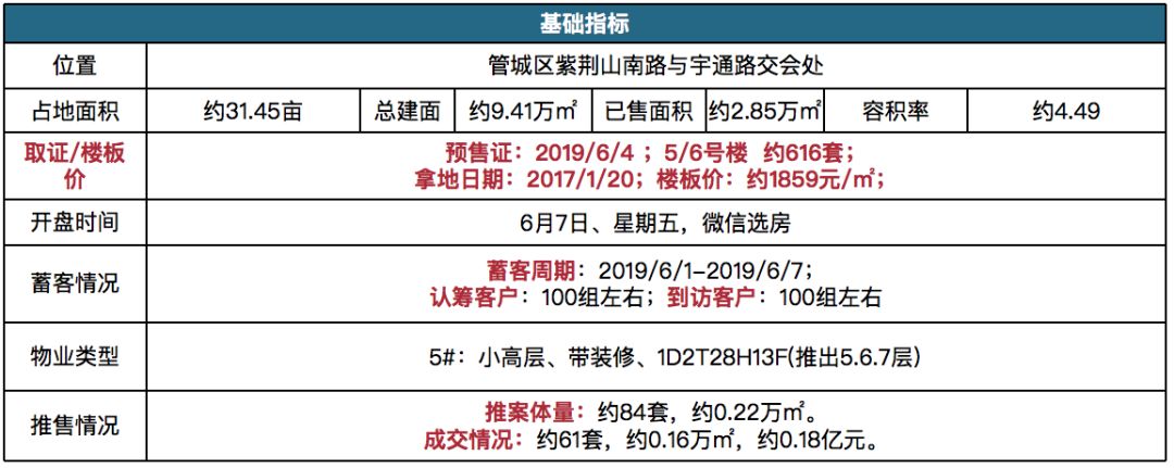 永威开盘价格,兴港和园是商品房吗-第2张图片-翡翠网