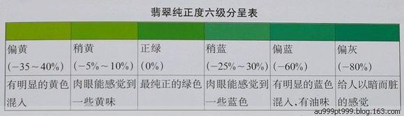 关于翡翠a货是什么意思的信息-第9张图片-翡翠网