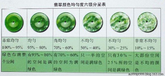 关于翡翠a货是什么意思的信息-第10张图片-翡翠网