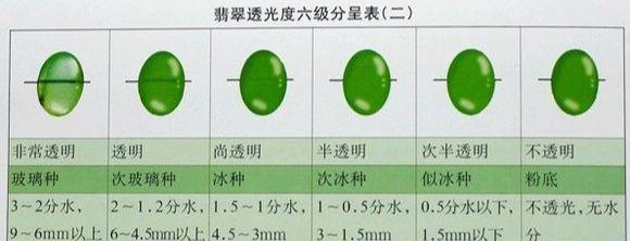 关于翡翠a货是什么意思的信息-第11张图片-翡翠网