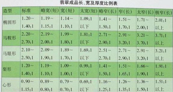 关于翡翠a货是什么意思的信息-第12张图片-翡翠网