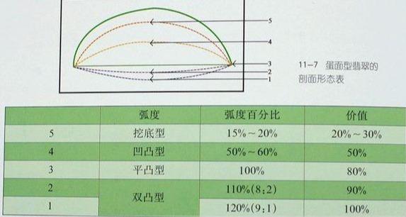 关于翡翠a货是什么意思的信息-第13张图片-翡翠网