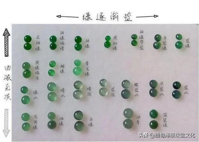 翡翠小知识100例的简单介绍-第11张图片-翡翠网