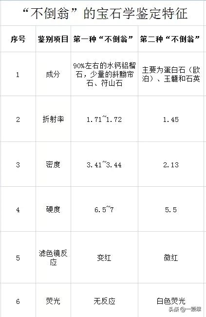 翡翠小知识传授翡翠手镯保养小知识-第9张图片-翡翠网