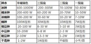 一个翡翠手镯多少克翡翠手镯一般多少克-第4张图片-翡翠网