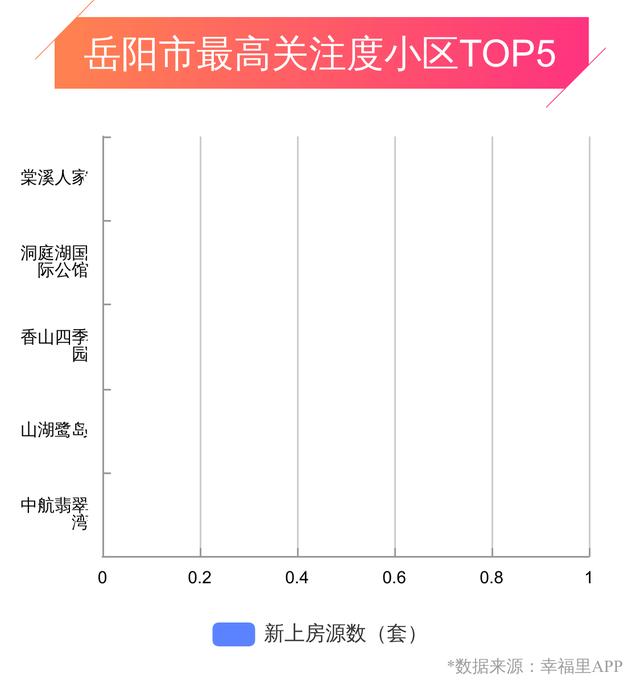 中航翡翠湾价格岳阳中航翡翠湾地址-第9张图片-翡翠网