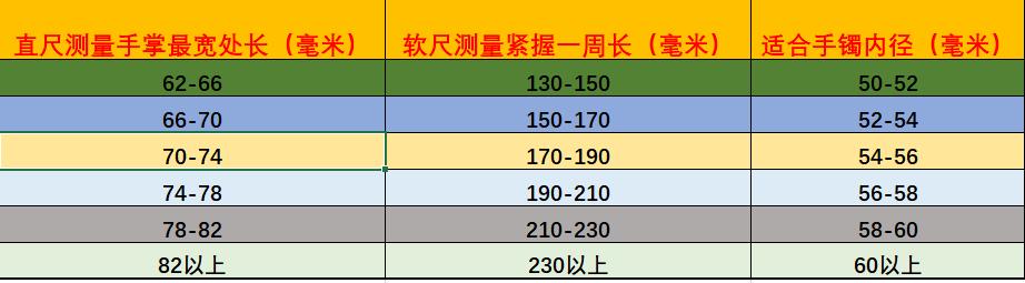 翡翠手镯怎么好戴翡翠手镯的手圈怎么量-第4张图片-翡翠网