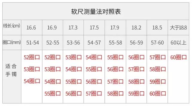 翡翠手镯多大合适,翡翠手镯适合多大年龄戴-第7张图片-翡翠网