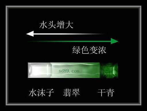 翡翠图片知识销售翡翠的专业知识-第54张图片-翡翠网