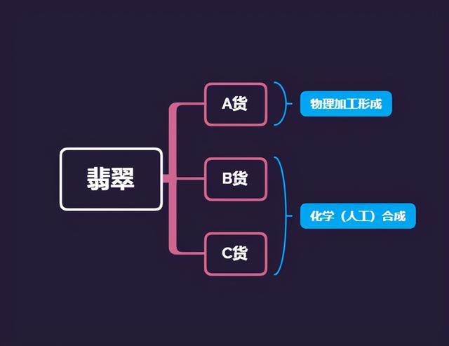 包含翡翠a货什么意思图片的词条-第2张图片-翡翠网