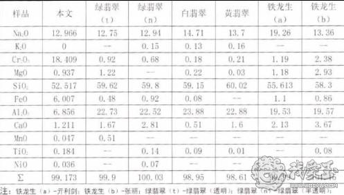 铁龙生翡翠原石图片大全,铁龙生翡翠原石图片-第2张图片-翡翠网