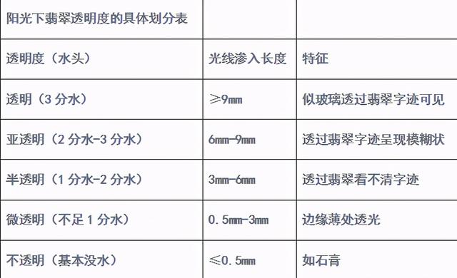 买翡翠专业术语知识,翡翠的专业术语有哪些-第2张图片-翡翠网