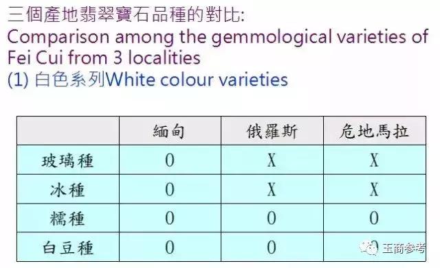 俄罗斯翡翠价格俄罗斯翡翠产地-第31张图片-翡翠网