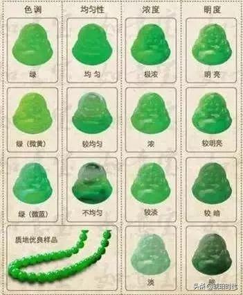 翡翠100个小知识的简单介绍-第6张图片-翡翠网