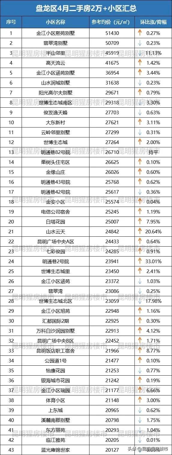 岳阳中航翡翠湾二手房中航翡翠湾别墅价格-第2张图片-翡翠网