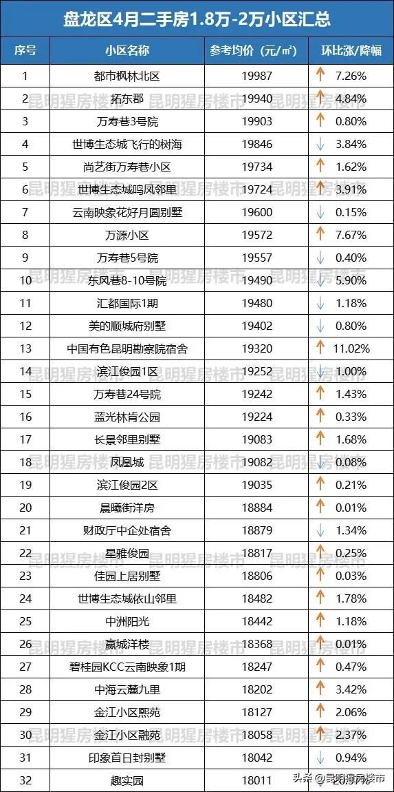 岳阳中航翡翠湾二手房中航翡翠湾别墅价格-第3张图片-翡翠网