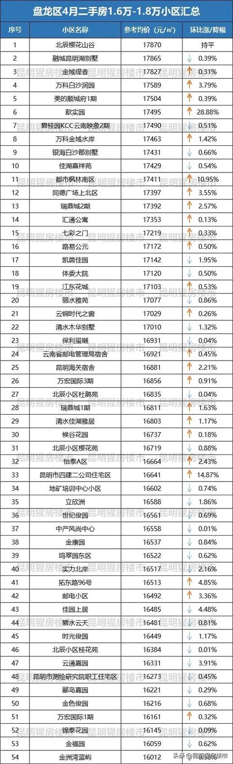 岳阳中航翡翠湾二手房中航翡翠湾别墅价格-第4张图片-翡翠网