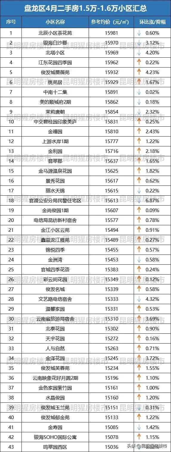 岳阳中航翡翠湾二手房中航翡翠湾别墅价格-第5张图片-翡翠网