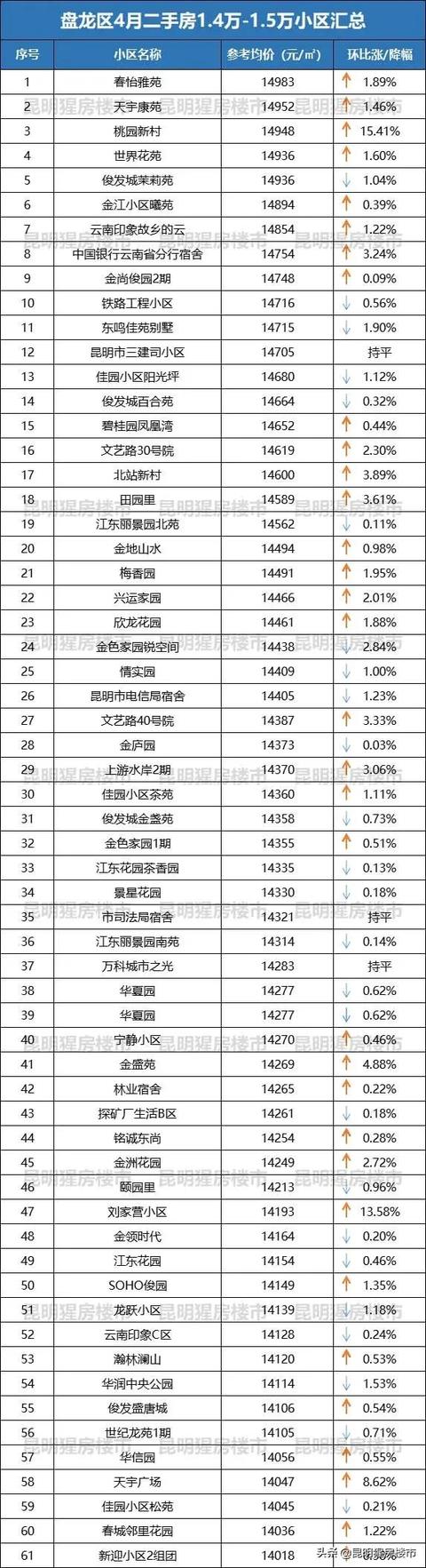 岳阳中航翡翠湾二手房中航翡翠湾别墅价格-第6张图片-翡翠网