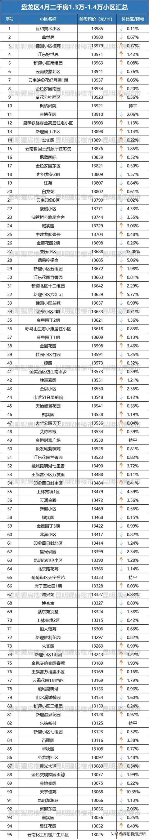 岳阳中航翡翠湾二手房中航翡翠湾别墅价格-第7张图片-翡翠网