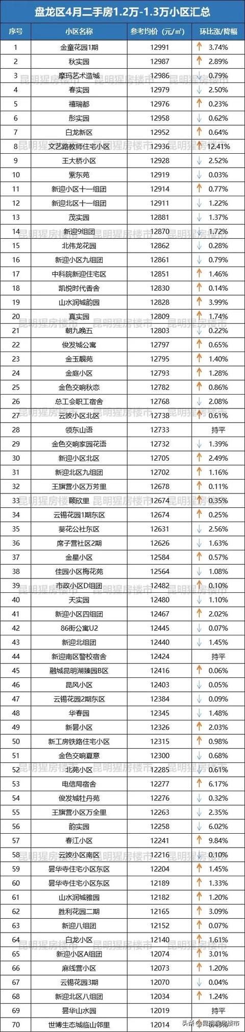 岳阳中航翡翠湾二手房中航翡翠湾别墅价格-第8张图片-翡翠网