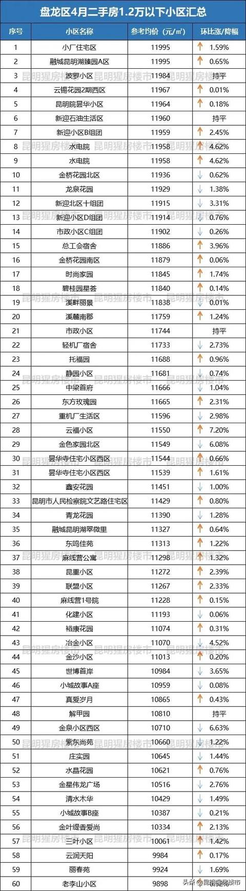 岳阳中航翡翠湾二手房中航翡翠湾别墅价格-第9张图片-翡翠网