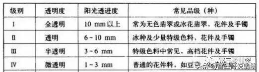 翡翠手镯透明了好吗翡翠手镯有透明晶体-第2张图片-翡翠网