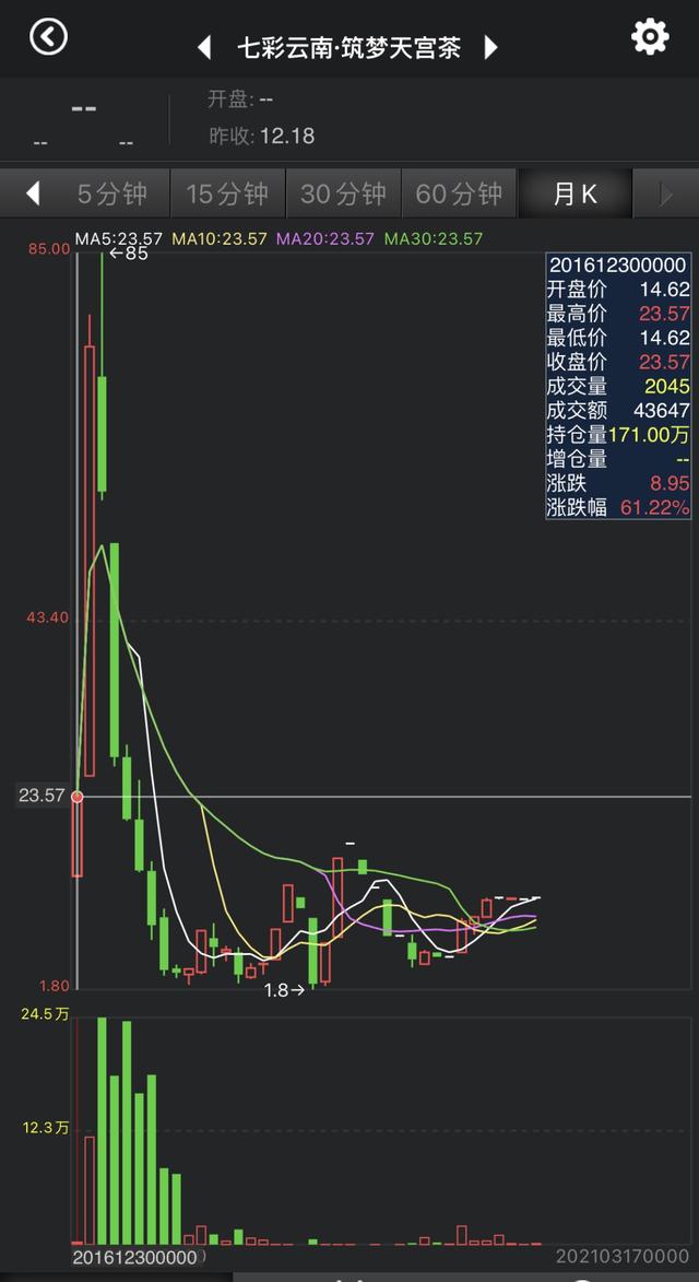 关于七彩云南翡翠知识培训教材的信息-第2张图片-翡翠网