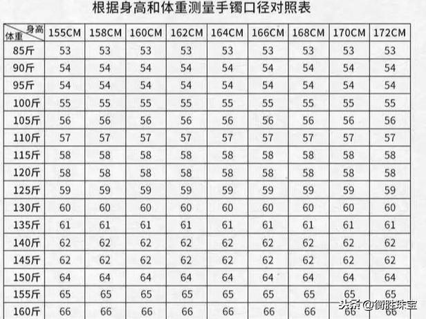 翡翠手镯大小,买翡翠手镯怎么量手的尺寸-第9张图片-翡翠网