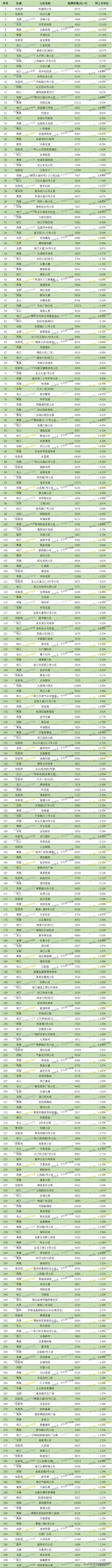 翡翠家园房产价格暴跌的简单介绍-第1张图片-翡翠网