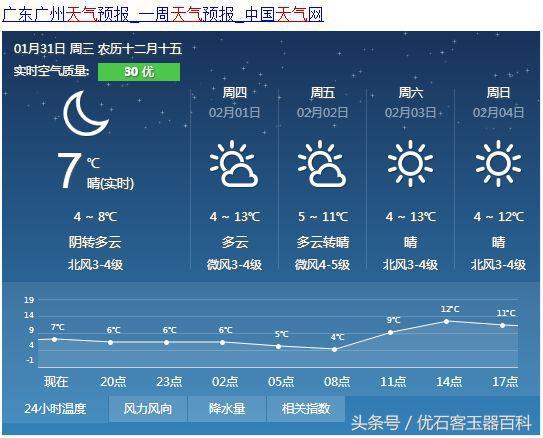 翡翠手镯冬天戴好不好翡翠手镯冬天可以带吗-第2张图片-翡翠网