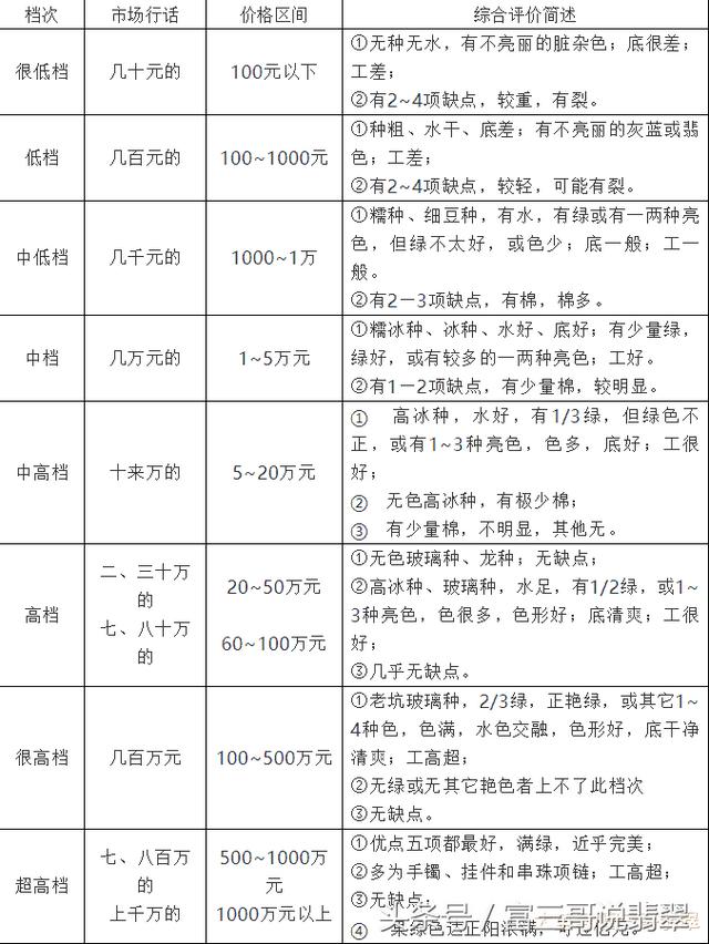 翡翠值多少价格,翡翠价格如何评估-第1张图片-翡翠网