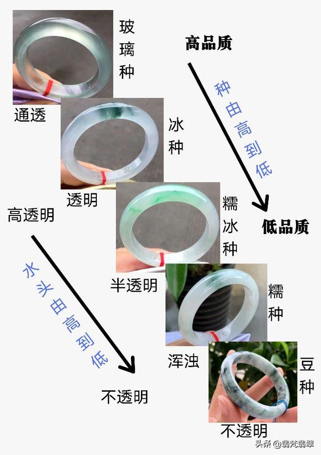 翡翠手镯种水色,翡翠手镯 种水 色-第1张图片-翡翠网