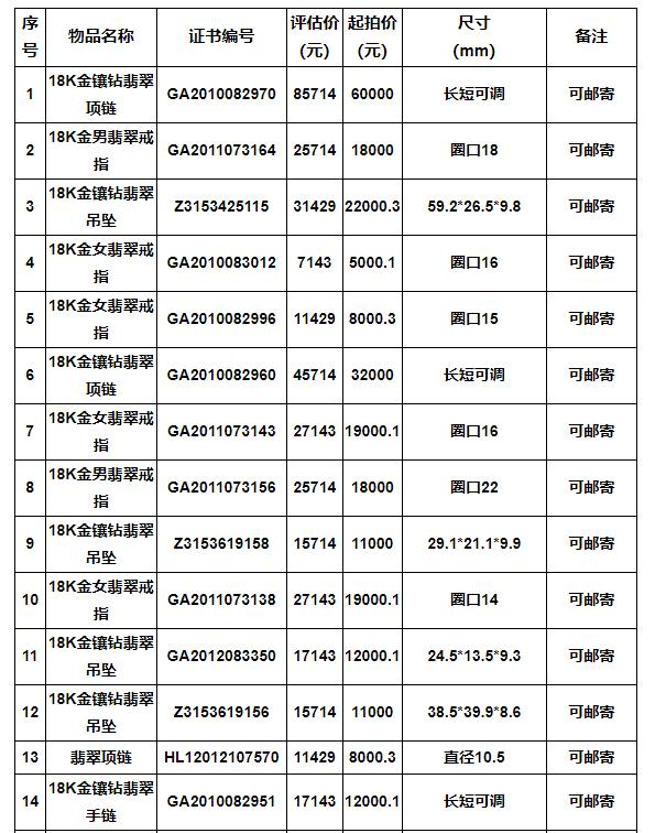 全翡翠戒指价格,紫罗兰翡翠戒指价格-第2张图片-翡翠网