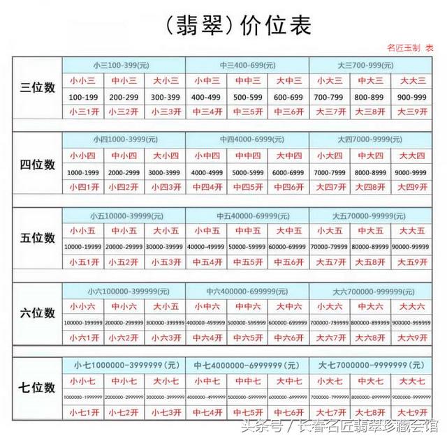 翡翠专业知识大全翡翠水深知识-第4张图片-翡翠网