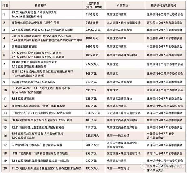 天价阶梯翡翠价格的简单介绍-第12张图片-翡翠网