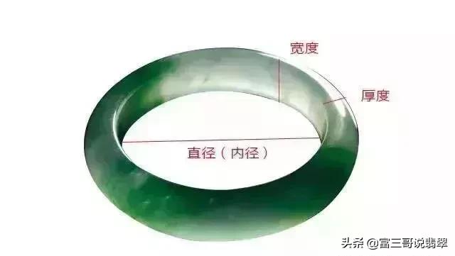 翡翠手镯厚度4mm是不是不好翡翠手镯 厚度-第6张图片-翡翠网