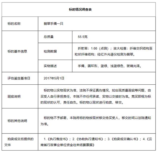 苏富比拍卖翡翠手镯,翡翠手镯拍卖-第4张图片-翡翠网