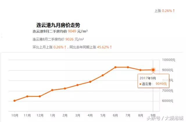 灌南翡翠豪庭价格通许翡翠豪庭小区价格表-第2张图片-翡翠网