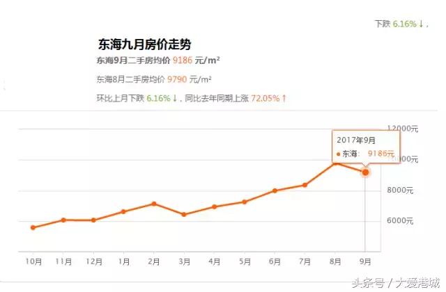 灌南翡翠豪庭价格通许翡翠豪庭小区价格表-第4张图片-翡翠网