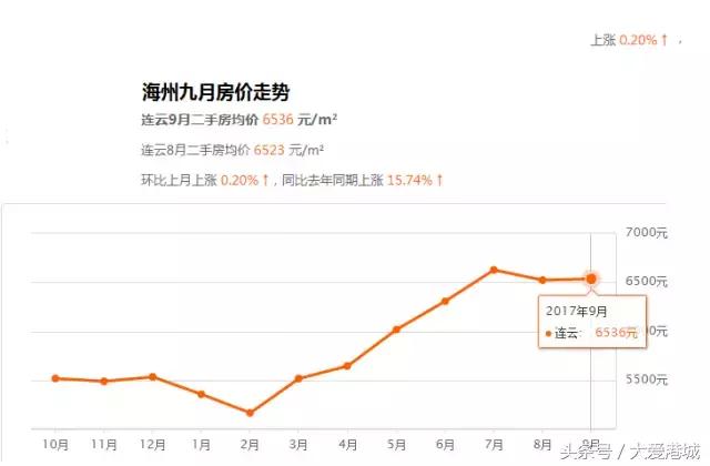 灌南翡翠豪庭价格通许翡翠豪庭小区价格表-第5张图片-翡翠网