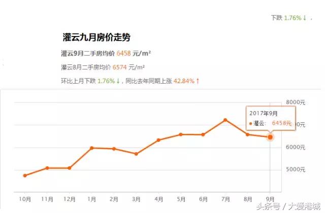 灌南翡翠豪庭价格通许翡翠豪庭小区价格表-第6张图片-翡翠网