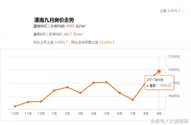 灌南翡翠豪庭价格通许翡翠豪庭小区价格表-第7张图片-翡翠网