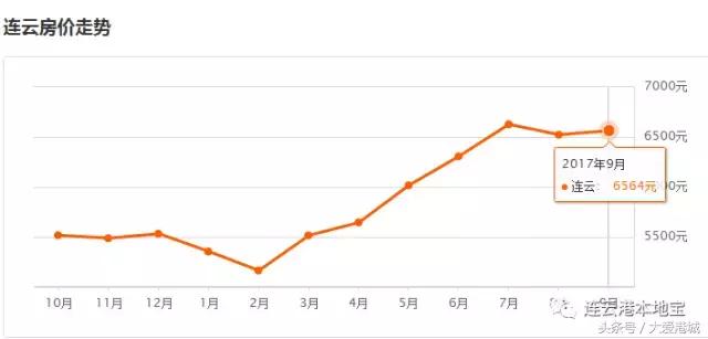 灌南翡翠豪庭价格通许翡翠豪庭小区价格表-第9张图片-翡翠网